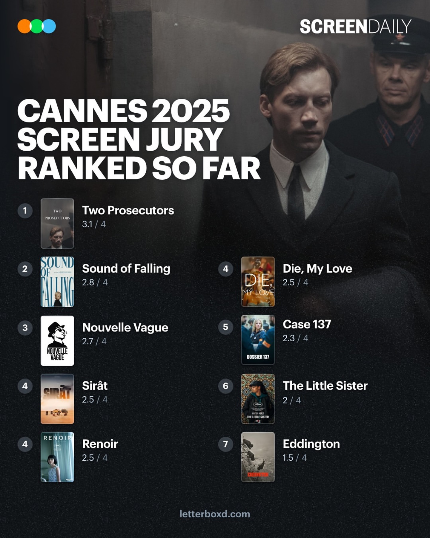 Cannes 2025 Jury Grid Revealed Latest updates as Screen Daily and Letterboxd roll out the official Cannes 2025 jury grid!
