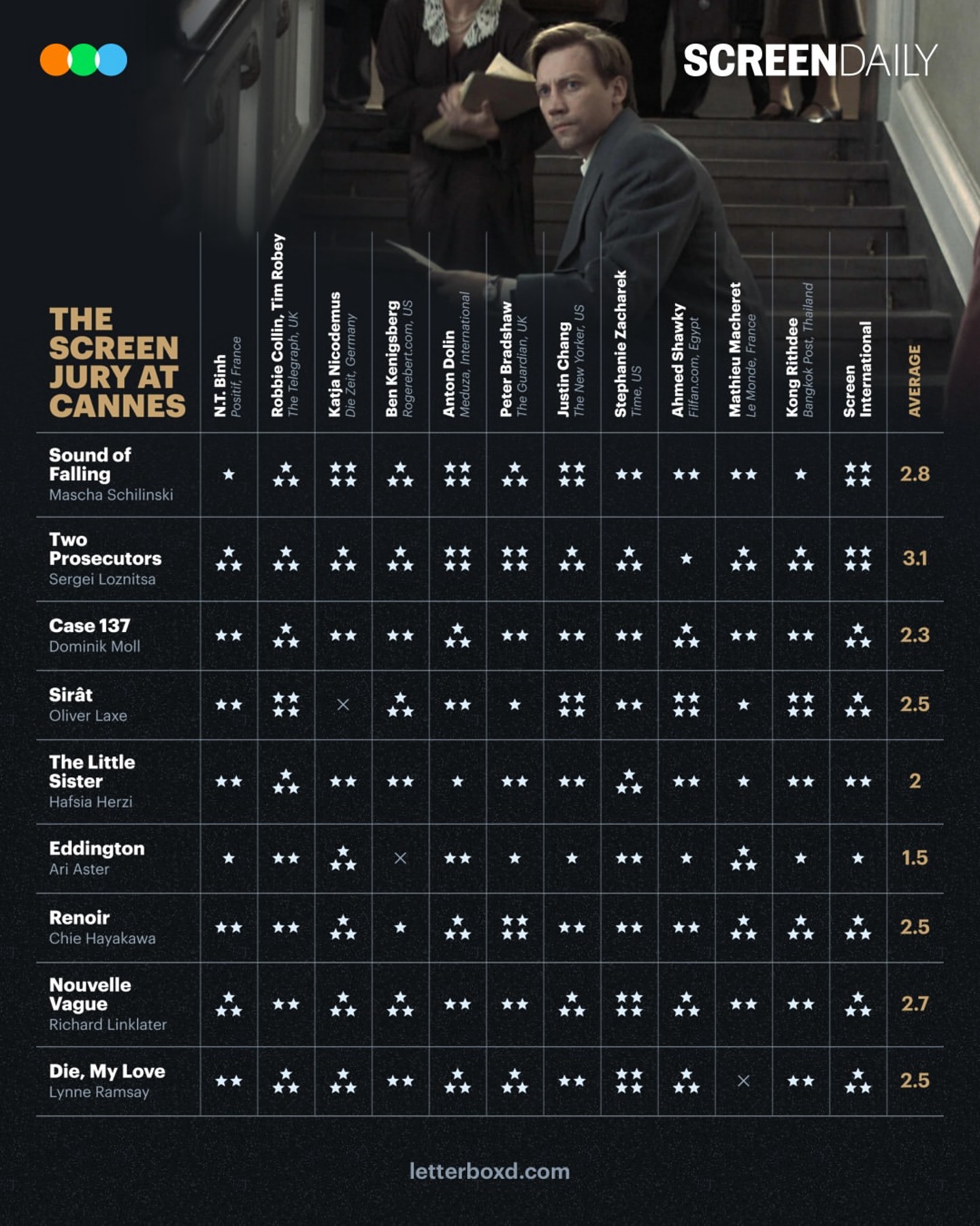 Cannes 2025 Jury Grid Revealed
