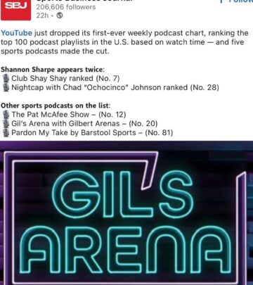 Channel Achieves Top 20 On YouTube