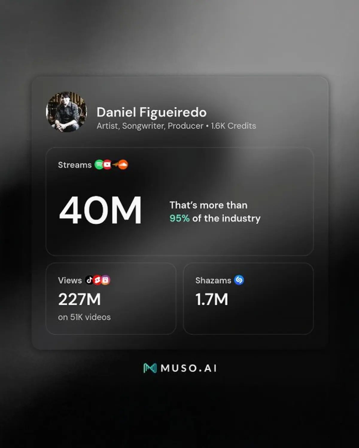 Composer Daniel Figueiredo Spotlights Music Roles Composer Daniel Figueiredo embraces his multifaceted music identity in a hashtag-packed Instagram update