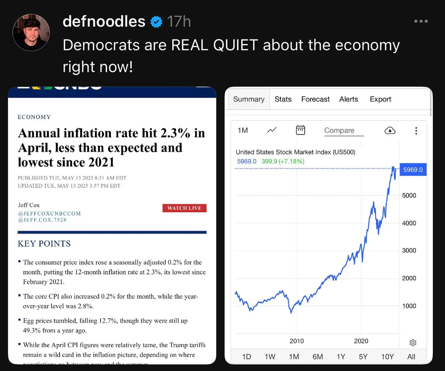 Democrats Silent Amid Economy Debate, Def Noodles Weighs In Def Noodles challenges the quiet stance as economy talks stir debate, political tensions!