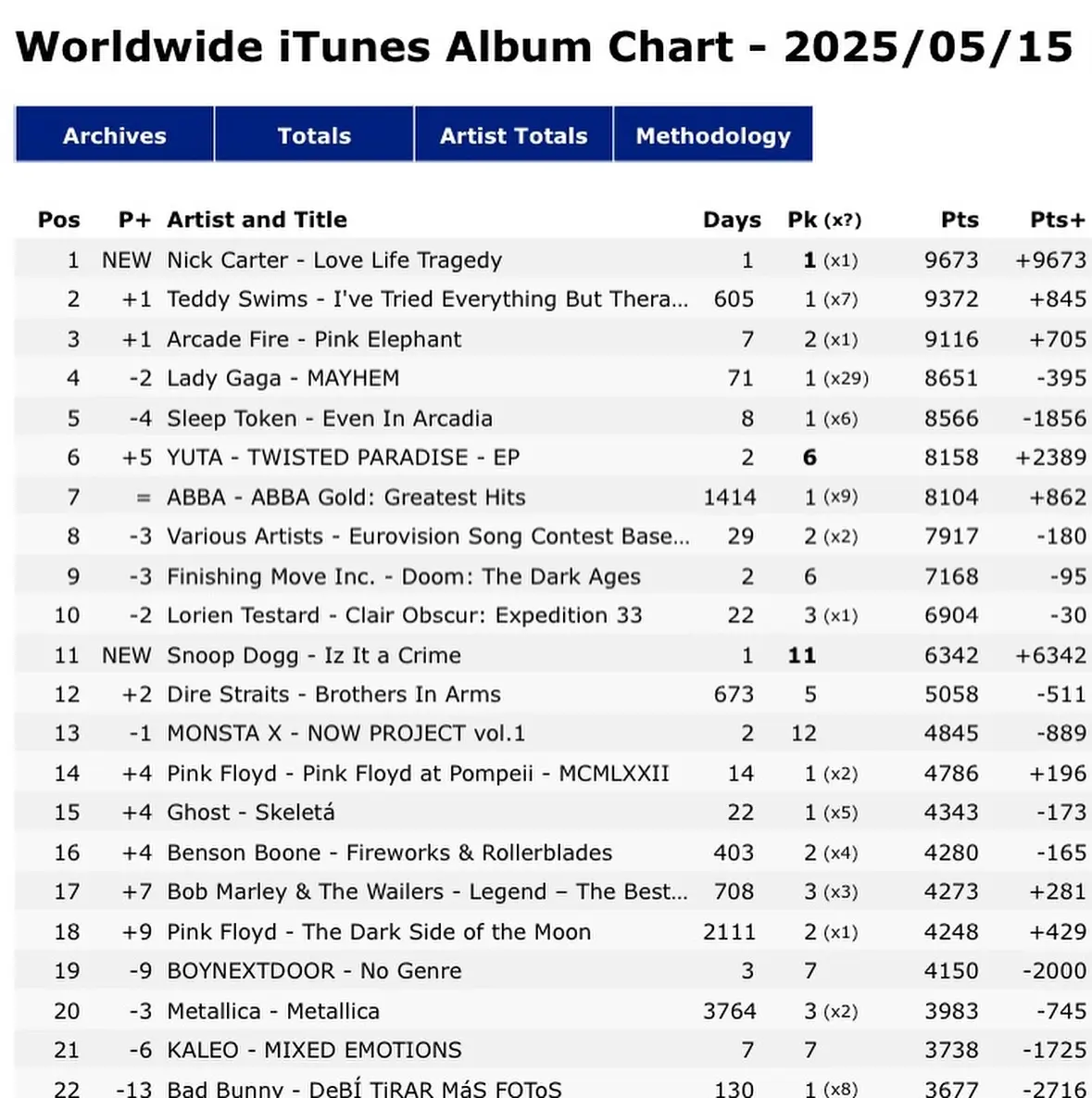 Nick Carter Celebrates #1 Album Milestone
