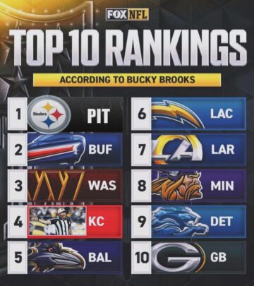 Official NFL Power Rankings Unveiled