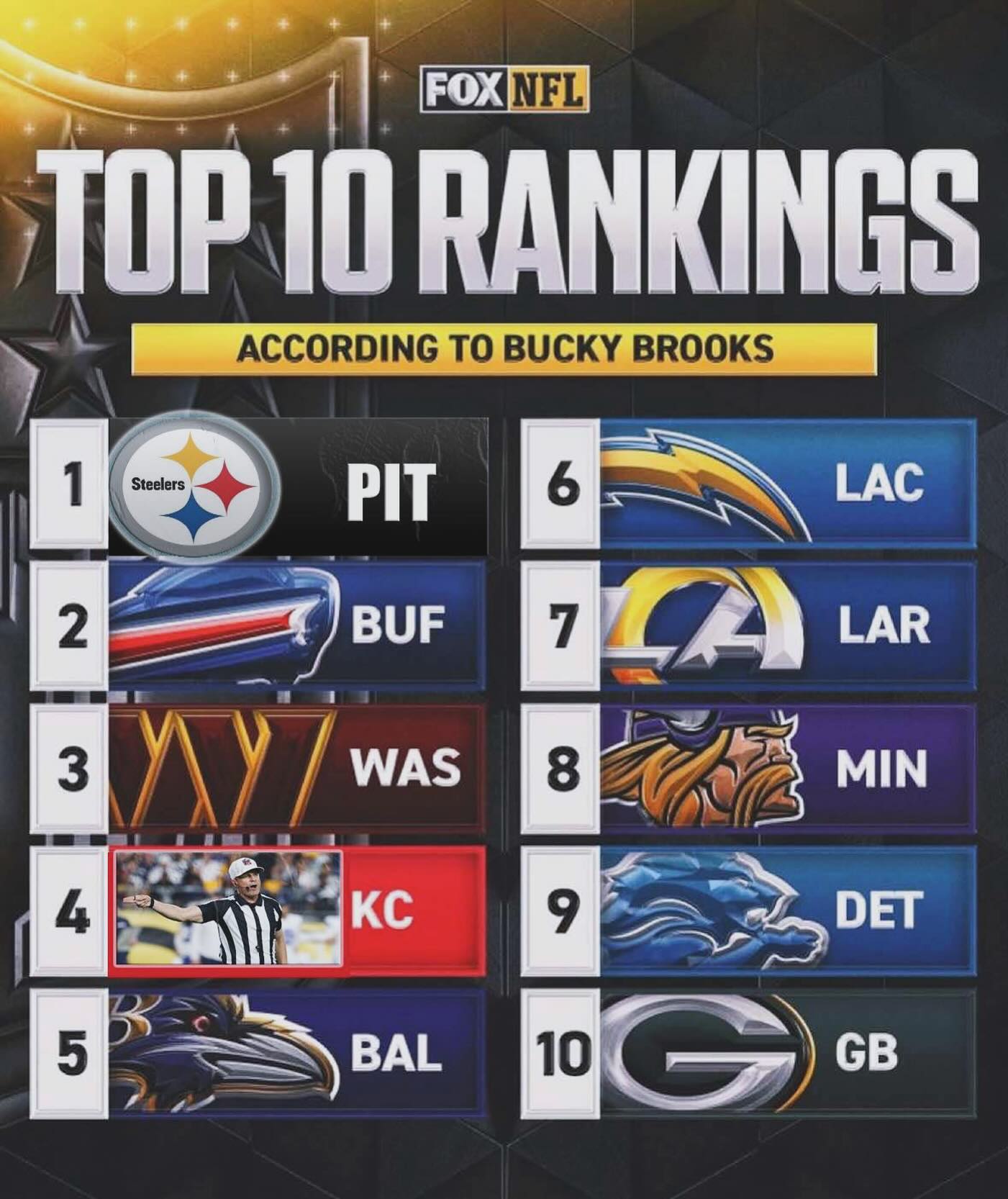 Official NFL Power Rankings Unveiled Patrick W. Cutler unveils his provocative NFL rankings; sound off on your team’s prospects!