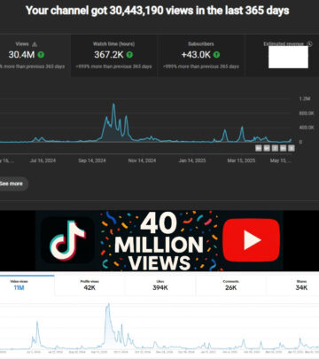 Phillip Andrew Cox Celebrates 40 Million Views