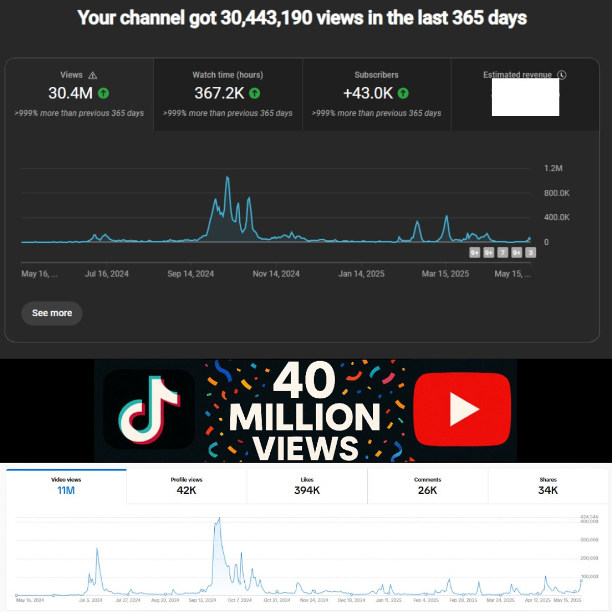 Phillip Andrew Cox Celebrates 40 Million Views Thanks to every view, like, and share, Phillip Andrew Cox hits a staggering 40 million milestone! Cheers
