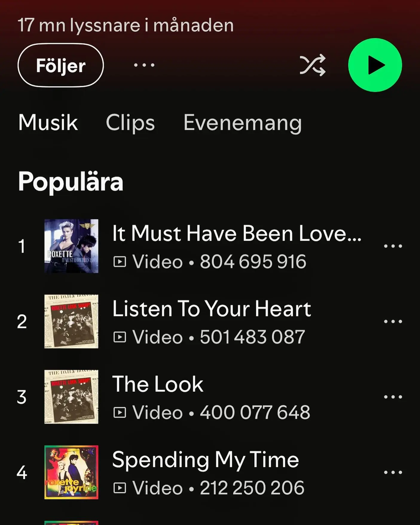 Roxette’s Classics Hit New Streaming Highs Sweden’s pop veterans toast three signature tunes as they shatter play records on Spotify!