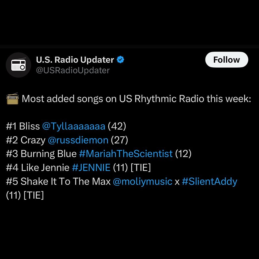 Russ's Independent Track Tops Radio Charts