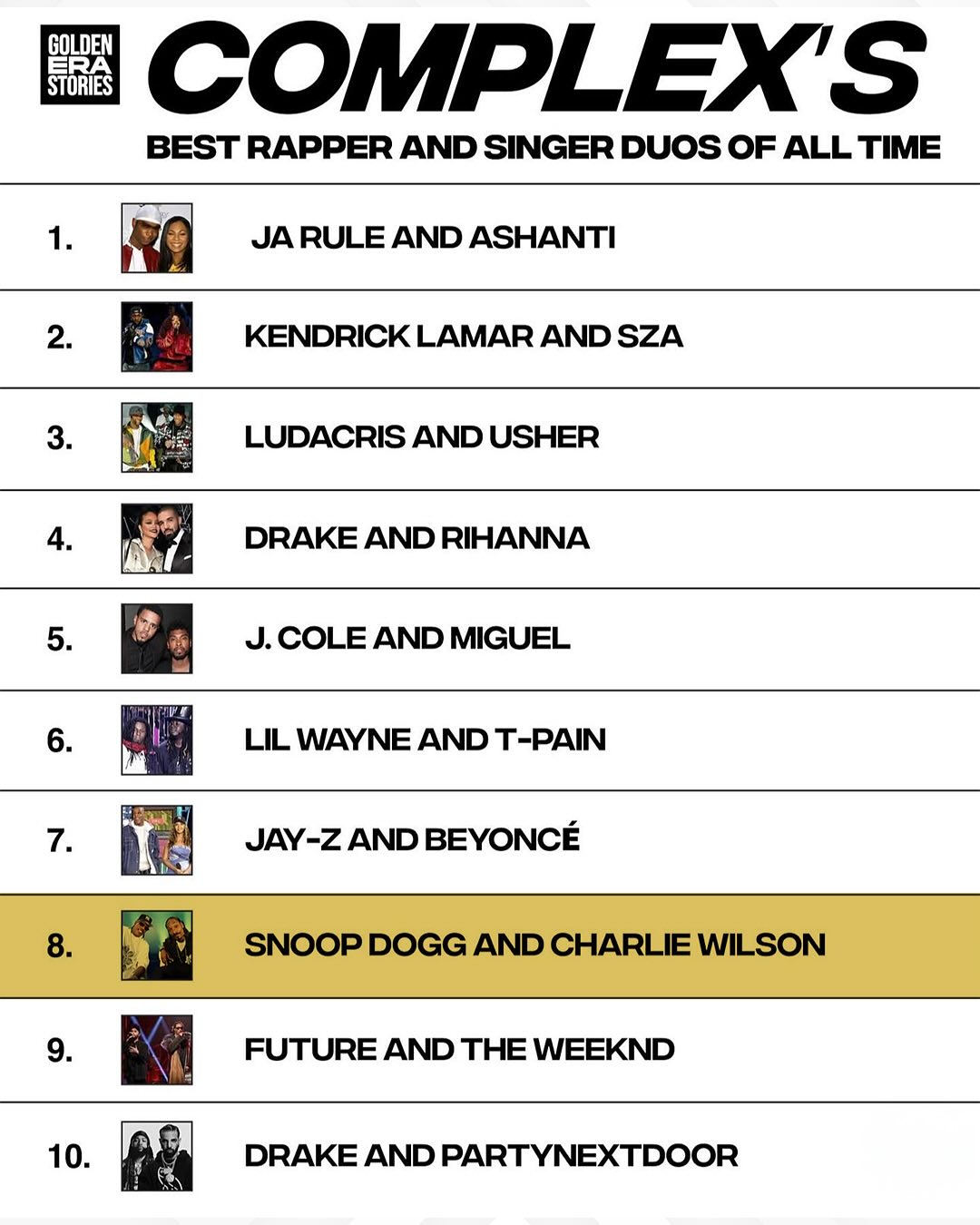 Snoop Dogg And Uncle Charlie Duo Clinches Top Honors