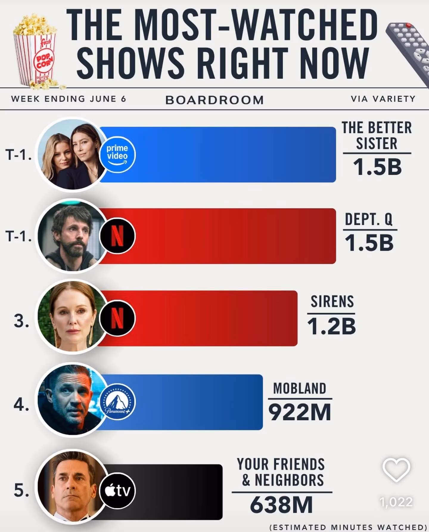 Elizabeth Banks Asks Fans: Who’s The Better Sister? Jessica Biel and her sibling clash in a new Prime Video mystery — viewers pick a champion!